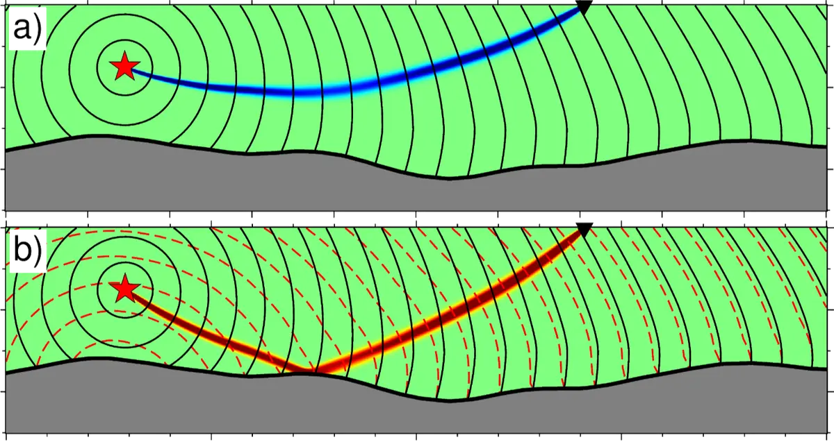 RefATT sensitivity kernel